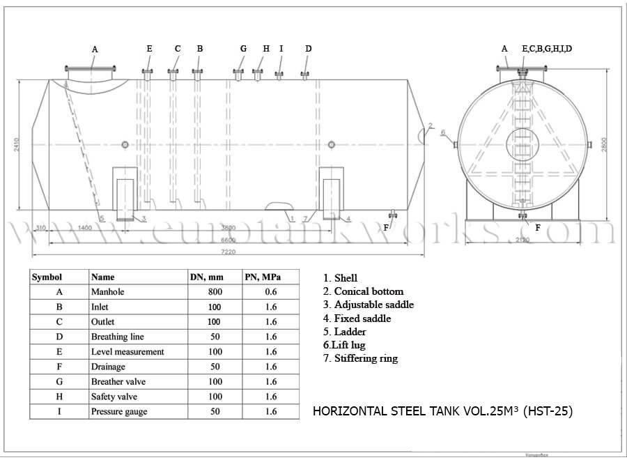 Bovengrondse horizontale tank vol. 25m³