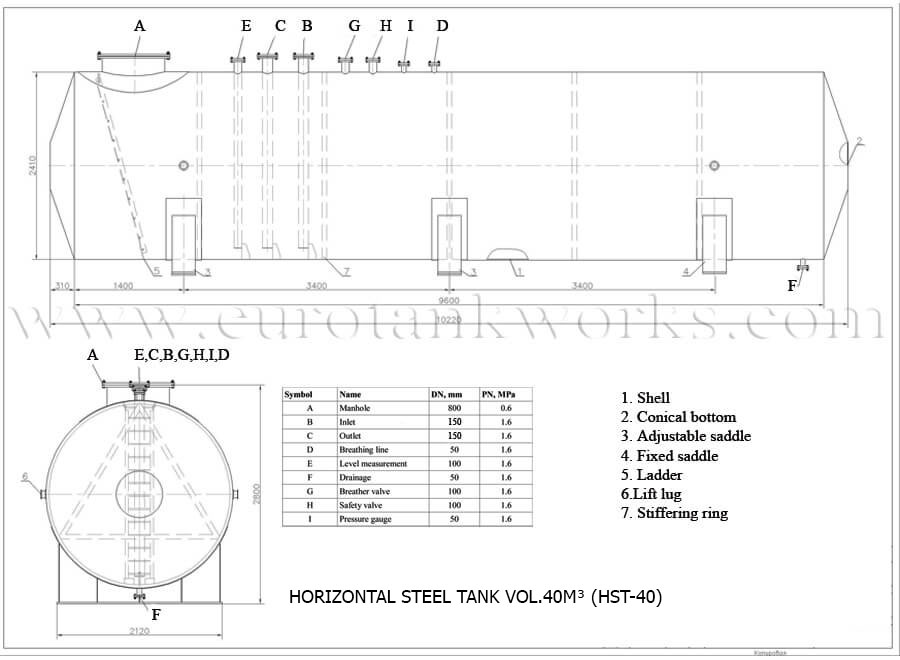 Bovengrondse horizontale tank vol. 40m³