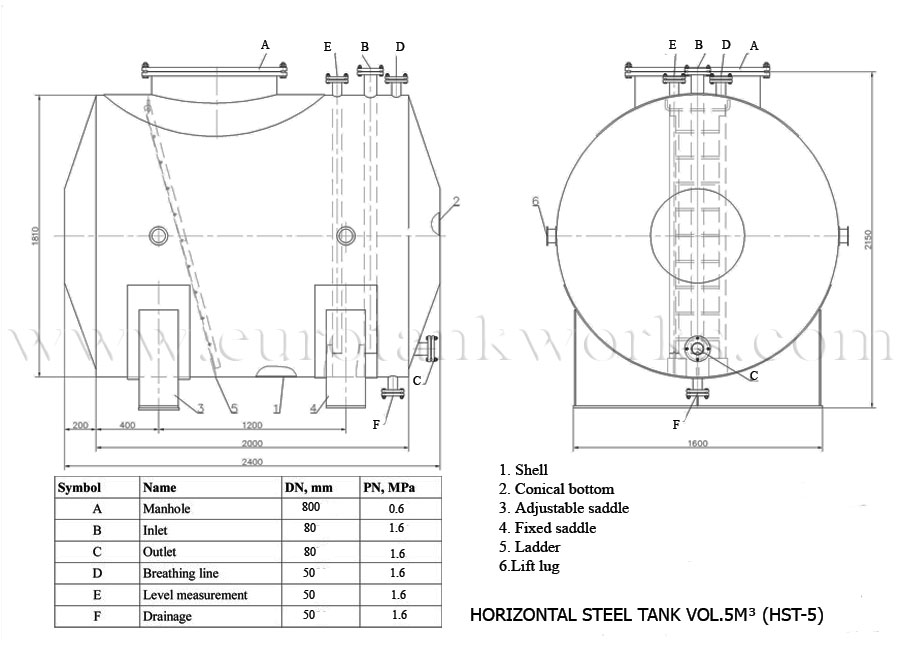 Bovengrondse horizontale tank vol. 5m³