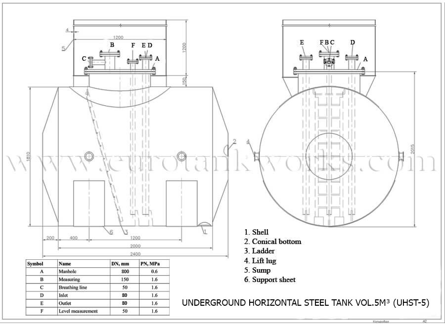 Ondergrondse horizontale tank vol. 5m