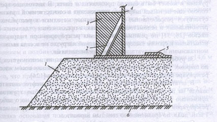 Arranging foundation