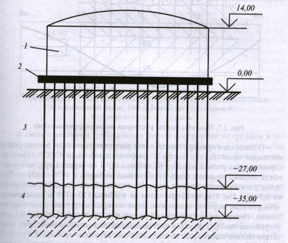 Stichting schikken